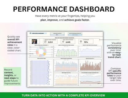 PLR Employee KPI Tracker, Kpi Excel, KPI Google Sheets, Kpi Dashboard, Teams Kpi Tracker, Key Performance Indicator, Kpi Report