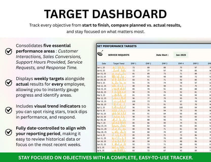 PLR Employee KPI Tracker, Kpi Excel, KPI Google Sheets, Kpi Dashboard, Teams Kpi Tracker, Key Performance Indicator, Kpi Report