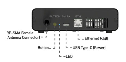 STS Collective OpenMANET SenseCAP HaLow Mesh Gateway – Modded M1 (WM6108, 915MHz Off-Grid Node, Pre-Flashed)