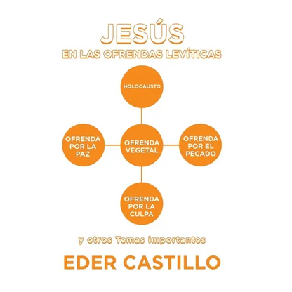 Jesús En Las Ofrendas Levíticas: Y Otros Temas Importantes - Hardcover