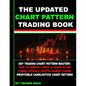 Chart Pattern Trading Book: Trading Charts Patterns for a Living: Learn How to Identify & Trade Daily in the Forex, Stock Markets Using Profitable - Paperback