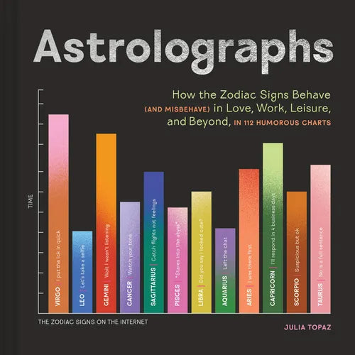 Astrolographs: How the Zodiac Signs Behave (and Misbehave) in Love, Work, Leisure, and Beyond, in 112 Humorous Charts - Hardcover