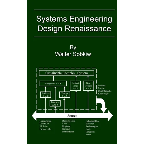 Systems Engineering Design Renaissance - Hardcover
