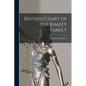 Revised Chart of the Kimzey Family - Paperback
