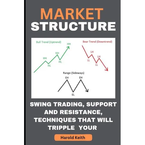 Market Structure: Swing Trading, Support and Resistance, Techniques That Will Tripple Your Profit - Paperback
