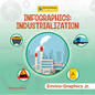 Infographics: Industrialization - Library Binding