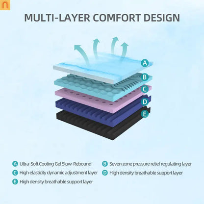Queen Memory Foam Mattress 12" Multi-Layer Zoned White