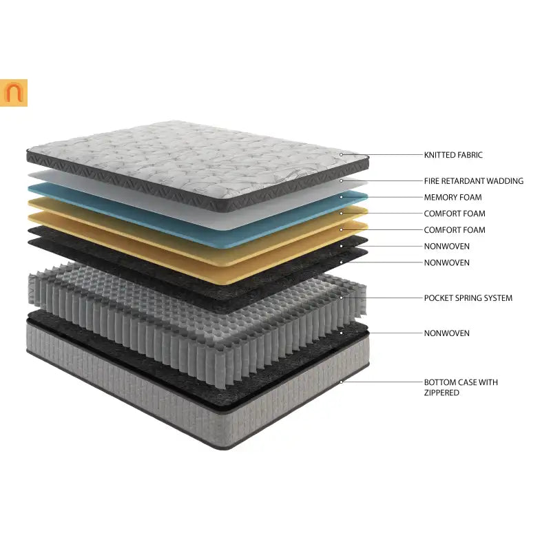 Hybrid Cooling Gel Memory Foam Mattress Full 10
