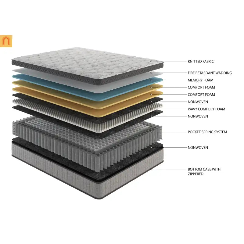 Mattress Hybrid Cooling Gel Memory Foam Gray Full 12in USA