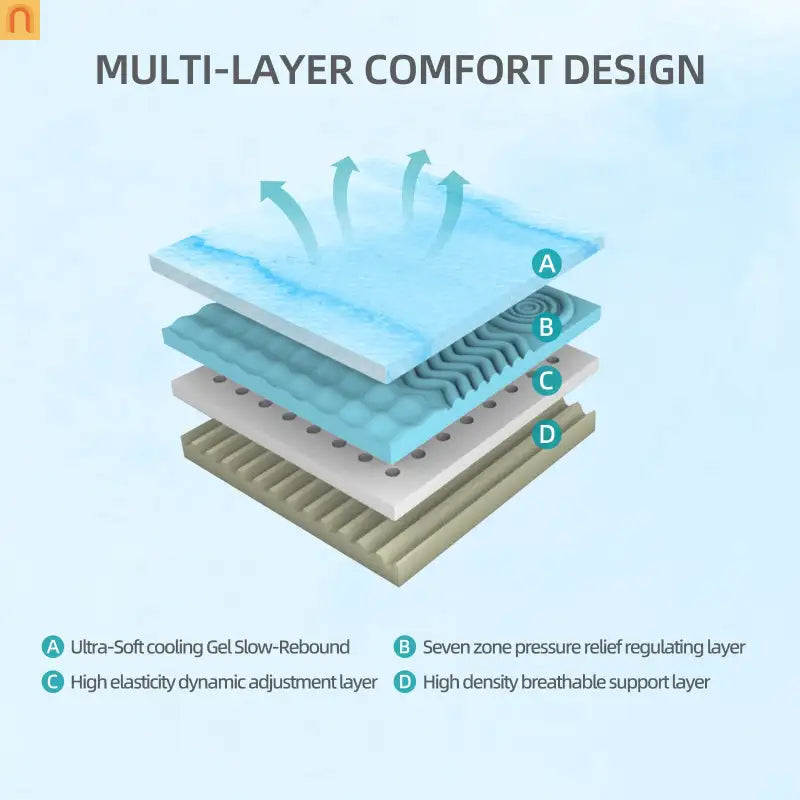 Mattress Memory Foam 7-Zone Ergonomic Cooling White 12in Queen Japan
