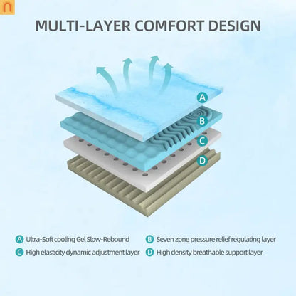 Mattress Memory Foam 7-Zone Ergonomic Cooling White 12in Queen Japan
