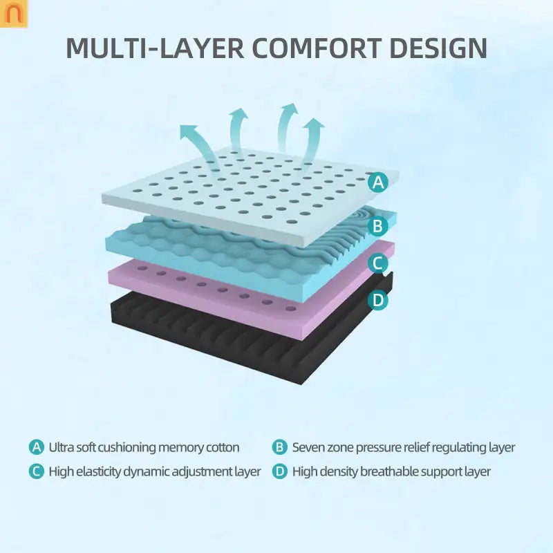 Queen Memory Foam Gel Infused 10" Mattress 7-Zone