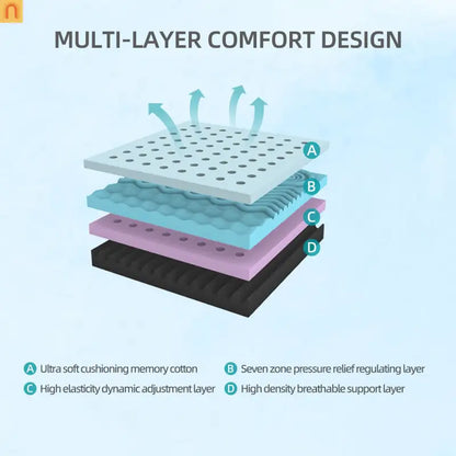 Queen Memory Foam Gel Infused 10" Mattress 7-Zone