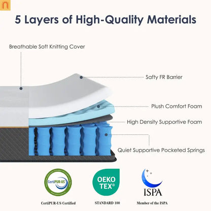 Mattress Hybrid Foam Spring Queen 12in Reinforced Edge Support