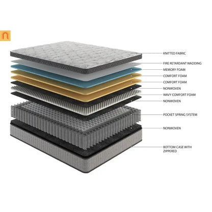 Hybrid Cooling Gel Memory Foam Mattress Queen 12in Gray
