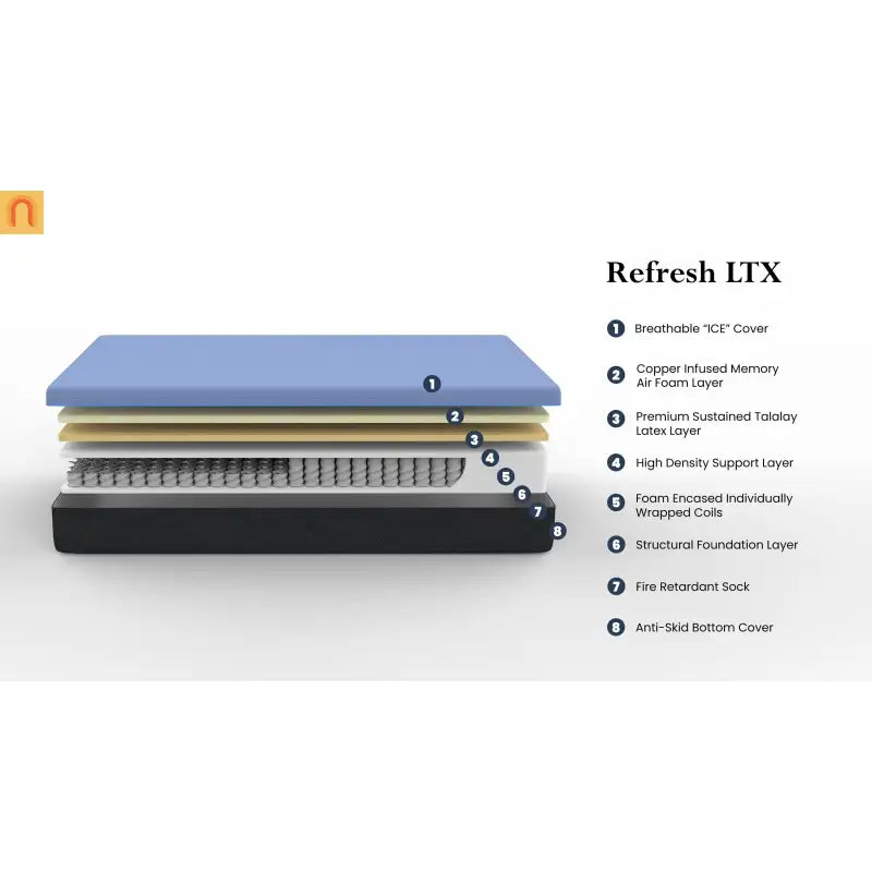 King Hybrid Latex Foam Mattress 12" Adjustable Base