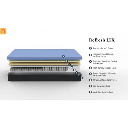 King Hybrid Latex Foam Mattress 12" Adjustable Base