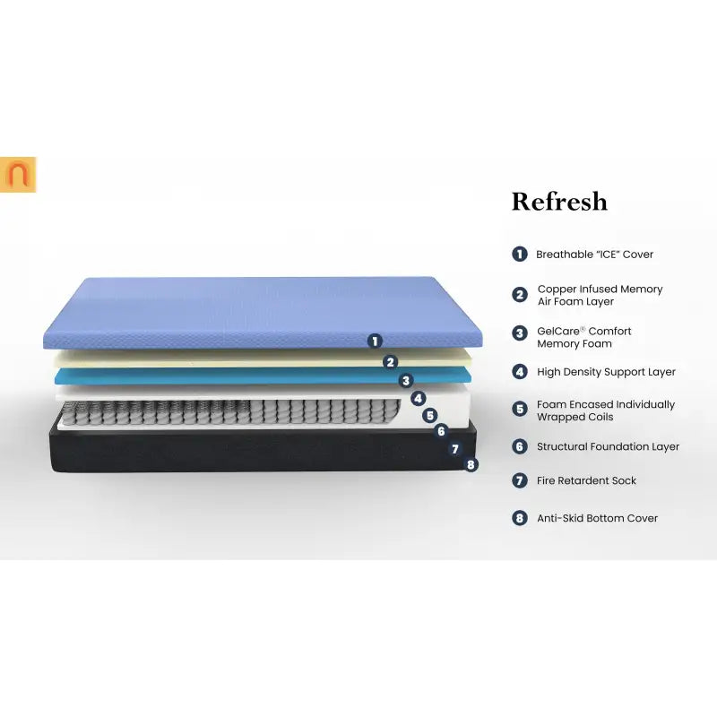 King Hybrid Memory Foam Mattress 12" Adjustable Base