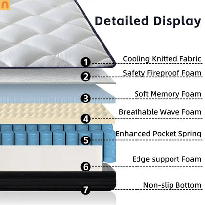 Mattress Hybrid Memory Foam Pocket Spring Medium Firm 10in Queen