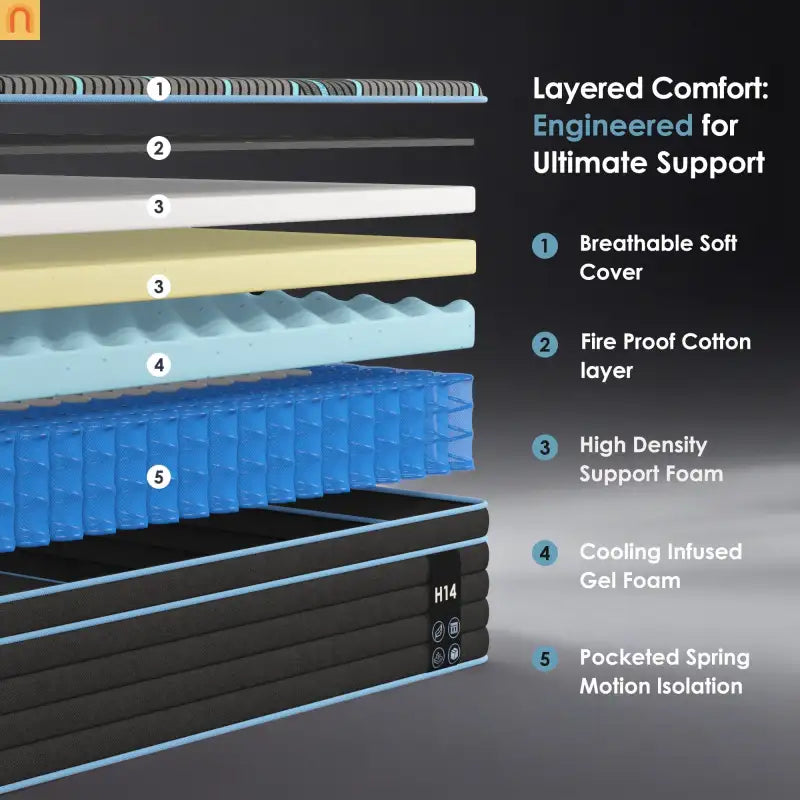 Mattress Hybrid Pocket Spring Memory Foam 10in Queen Medium Firm