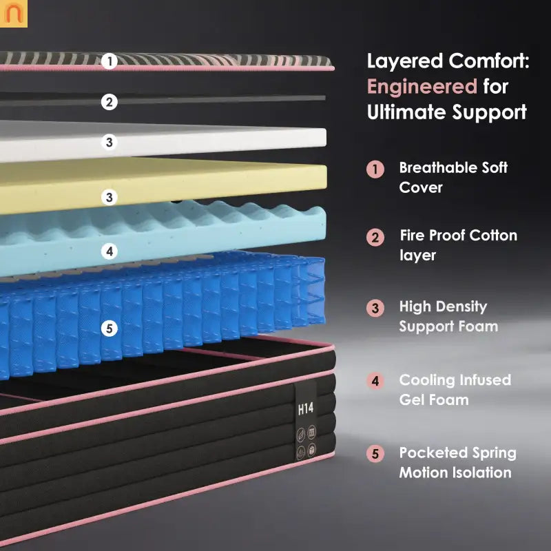 Hybrid Pocket Spring Memory Foam King Mattress 12