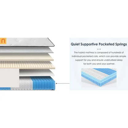 Mattress Hybrid Memory Foam Pocket Coils 12in Queen Medium Firm
