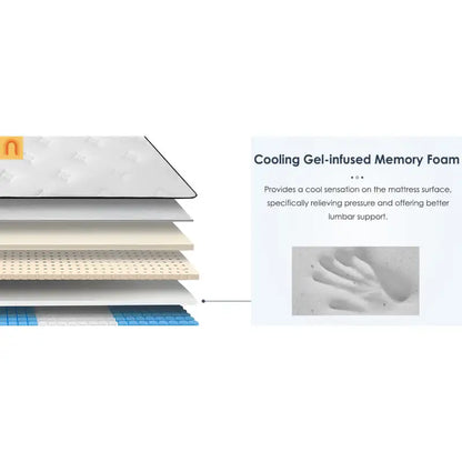 Mattress Hybrid Memory Foam Pocket Coils 12in Queen Medium Firm