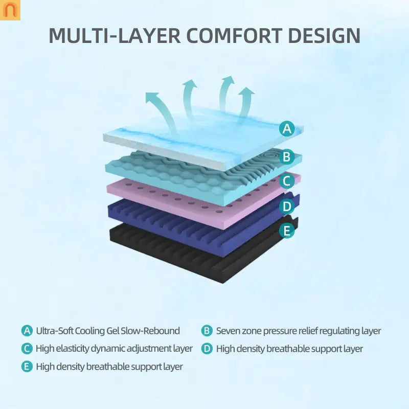 Memory Foam Mattress King 12in High Rebound Multi-Layer White