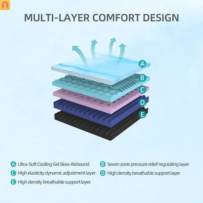Memory Foam Mattress King 12in High Rebound Multi-Layer White