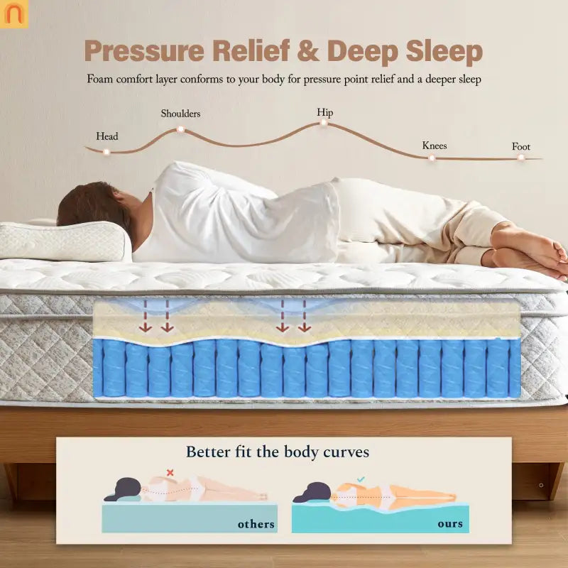 Mattress Hybrid Gel Memory Foam Pocket Springs Twin 12in Medium Firm