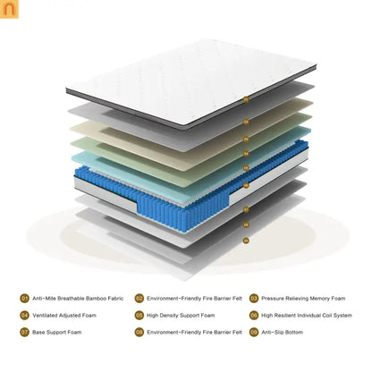 Mattress Hybrid Bamboo Cover Pocket Spring Queen 12in