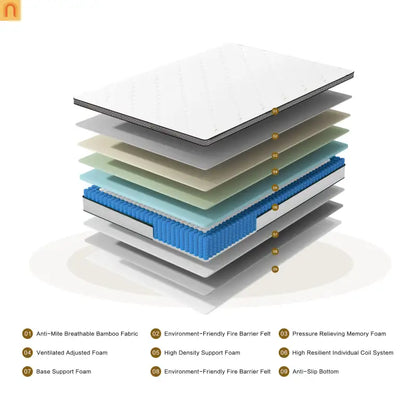 Mattress Hybrid Bamboo Cover Pocket Spring 10in Queen Medium Firm