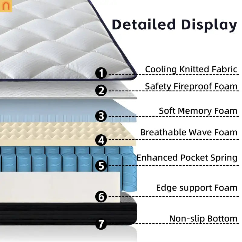 Mattress Hybrid Memory Foam Pocket Spring 10in Twin Medium Firm