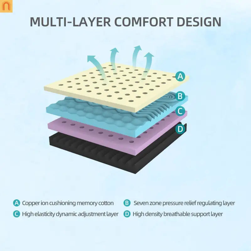 Mattress Memory Foam Copper Infused 7-Zone White 10in King Japan