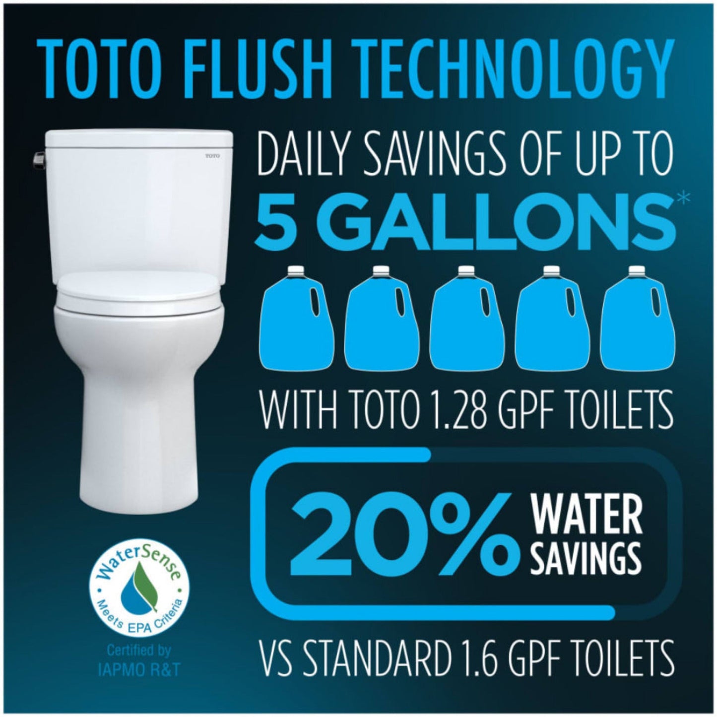 [MW4424736CEFG#01] TOTO Nexus 1.28 GPF Elongated Toilet With Washlet S7A Auto Open Bidet Seat (SAK86932)