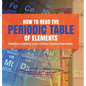 How to Read the Periodic Table of Elements Chemistry for Beginners Grade 5 Children's Science & Nature Books - Hardcover