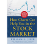How Charts Can Help You in the Stock Market (Pb) - Paperback