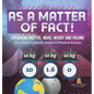 As a Matter of Fact! Explaining Matter, Mass, Weight and Volume Introduction to Matter Grade 6-8 Physical Science - Hardcover