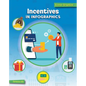 Incentives in Infographics - Library Binding