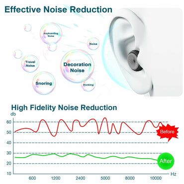 Reusable Ear Plugs 24dB Noise Reduction with Cleaning Pen for Sleep Travel