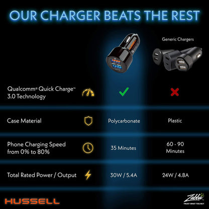 HUSSELL Car Charger Adapter 3.0 Fast Charge Dual USB Ports Black