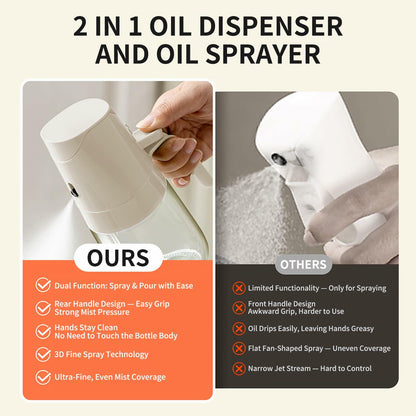 MDZF SWEET HOME Oil Sprayer 2 in 1 Olive Oil Dispenser 500ml White Glass