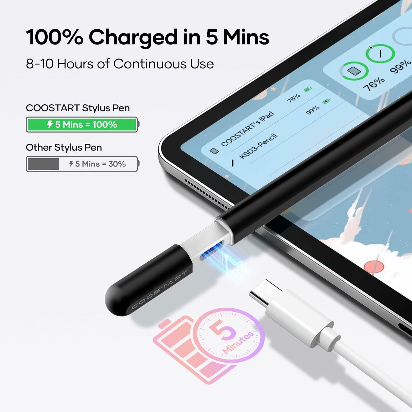 COOSTART Stylus Pen for iPad 9th&10th Gen, 5 Min Fast Charge, Black