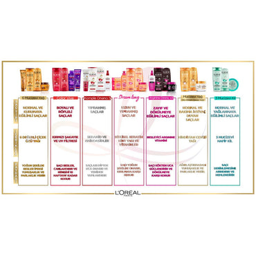 Loreal Paris Elseve Dream Long Hair Care Cream - Repairs Damaged Hair, Nourishes and Strengthens - 6.76 fl oz