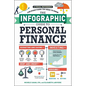 The Infographic Guide to Personal Finance: A Visual Reference for Everything You Need to Know - Paperback