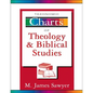 Taxonomic Charts of Theology and Biblical Studies - Paperback