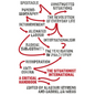 The Situationist International: A Critical Handbook - Hardcover