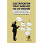 Electrification Today Increases the CO2 Emissions - Paperback