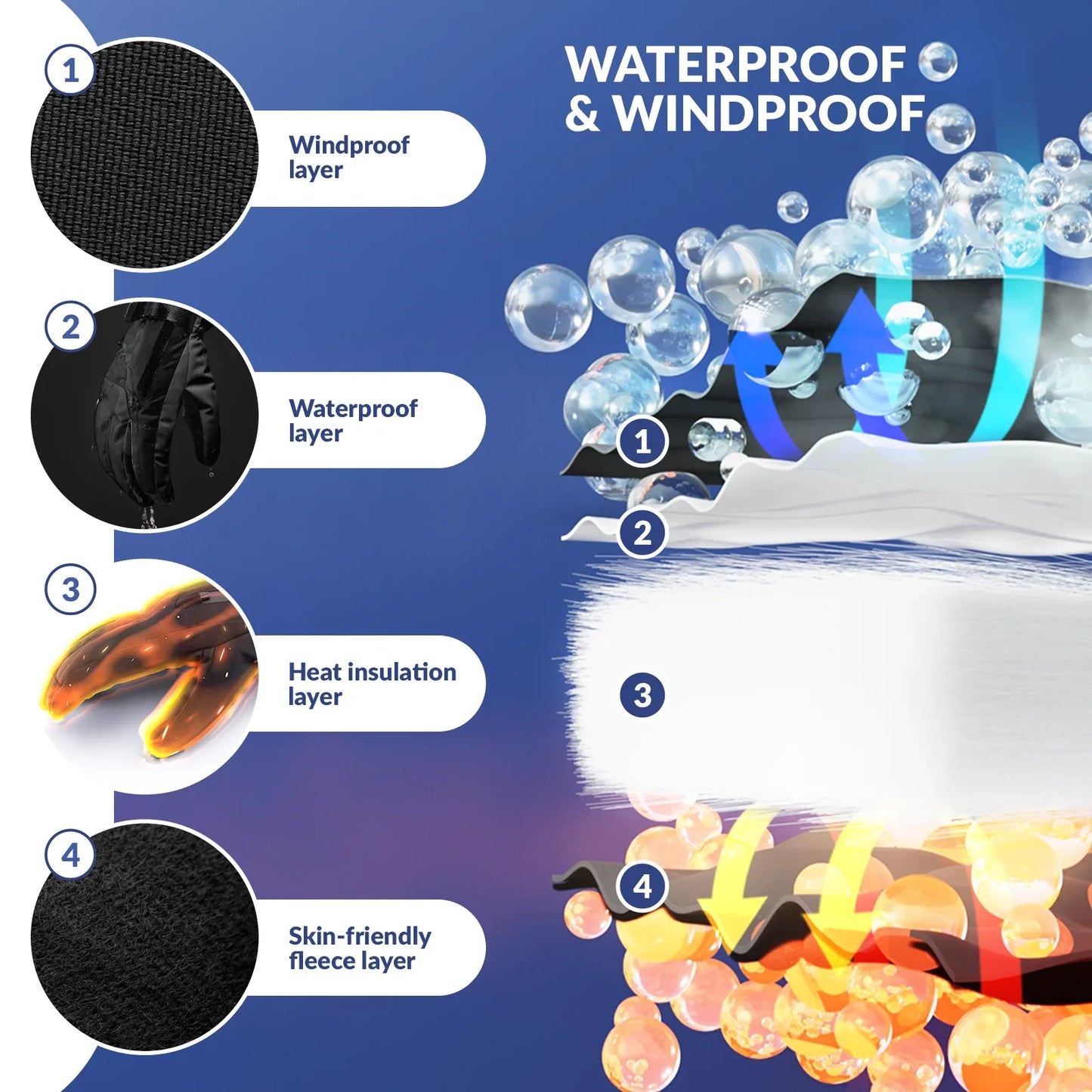 Waterproof Insulated Split-Finger Ski Gloves with Touchscreen Design