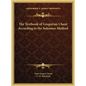 The Textbook of Gregorian Chant According to the Solesmes Method - Hardcover